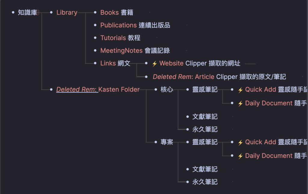 Rem Tree 形成的樹狀圖，幫助你視覺化地看到專案架構 FusionFlow