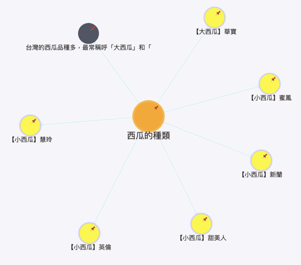 RemNote 101 ｜縮排整理後形成 「知識圖譜」（knowledge graph） 結構。移動節點時，因為在它下層的文字、圖片、連結都是它的子元素，所以會一起移動