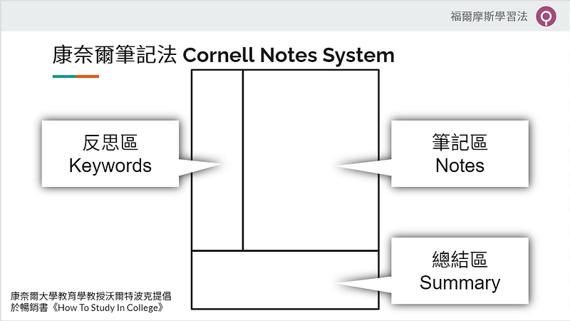 康奈爾筆記法約略可以達到記錄幻想泡泡，但是它還是以「頁」為單位。