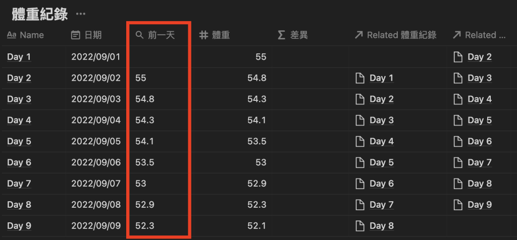 Notion 教學 ：Rollup 幫你把昨天數據拉過來，把它移到「體重」前面，這時只要簡單相減就好了