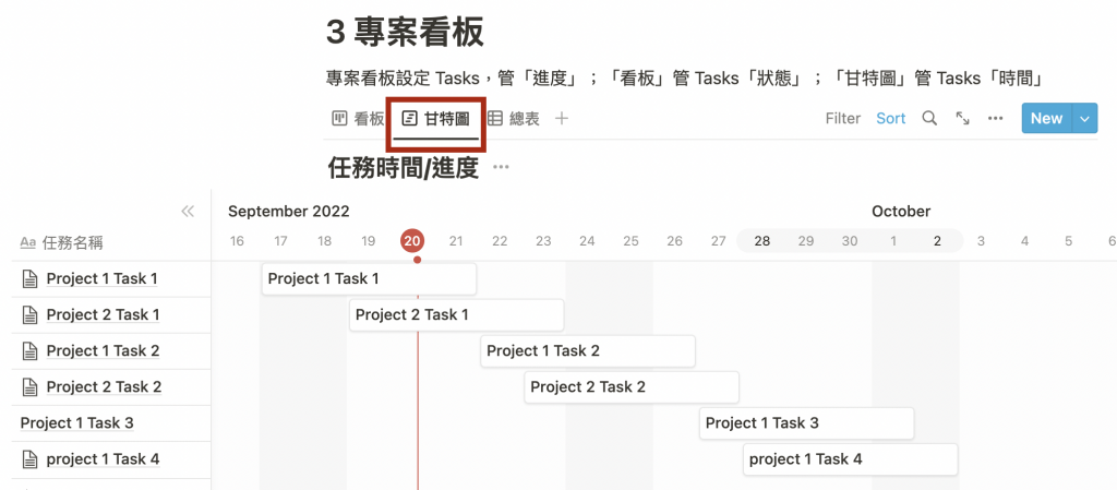 看板頁簽中每一塊都是一個任務，打開就可以用 PDCA 筆記撰寫日誌