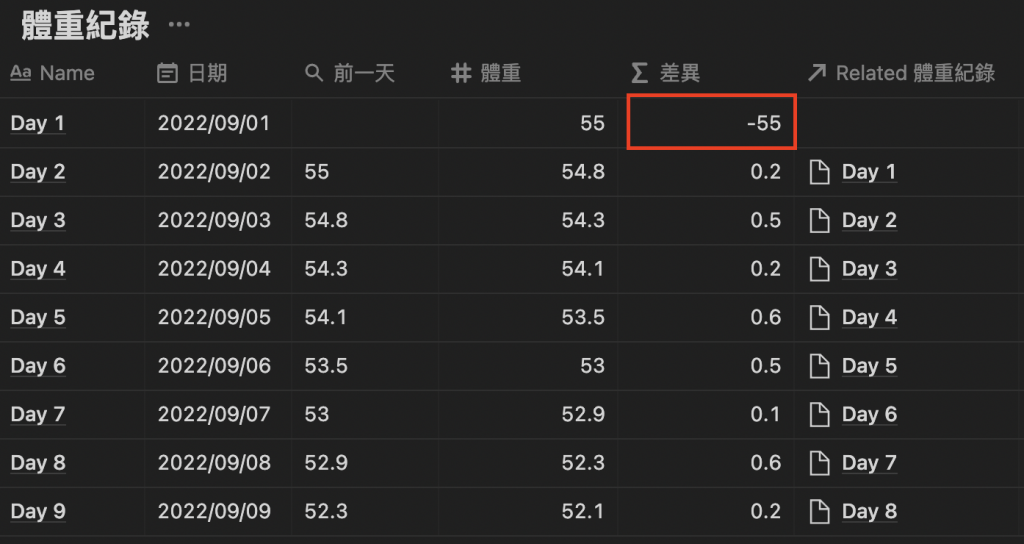 Notion 教學 ：每一列都好了，但那第一列怪怪的。