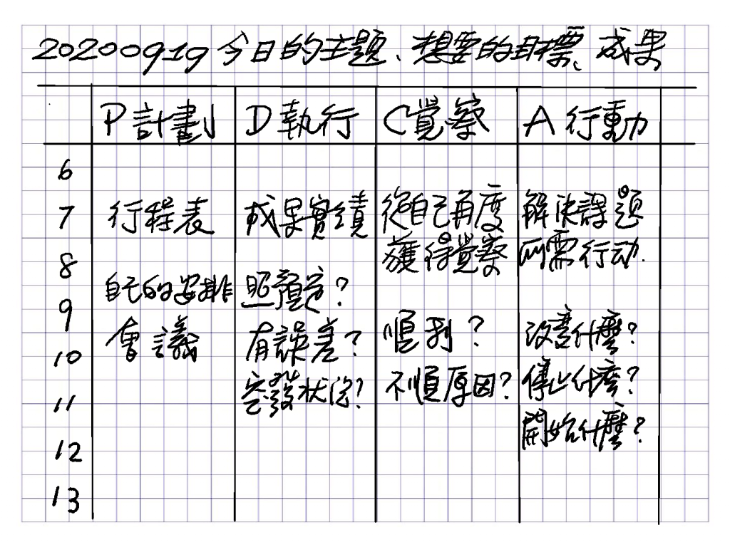 如何寫每日 PDCA 筆記？