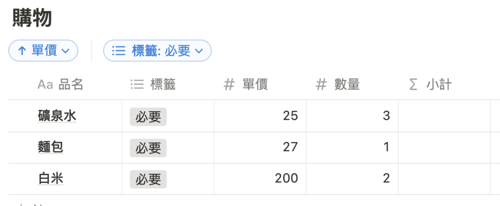 （ Notion101 ）完成，標示「非必要」全消失了，只剩下「必要」。