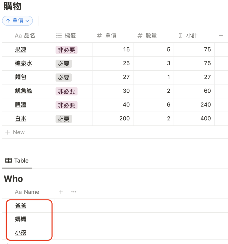 （ Notion101 ）第一步、在原先的資料庫下面再新增一個「Who」就是「人」的資料庫