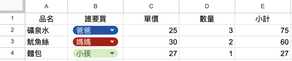（ Notion101 ）「清單」中加入「誰要買」的「下拉選單」，選項來自「人」表單，爸爸、媽媽、小孩各買了一個商品。