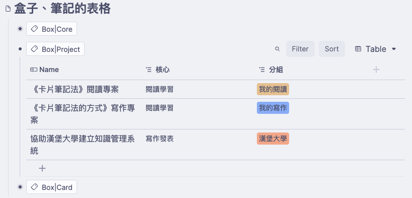 打開【Box：Project】這個標籤，下面有 3 個專案的盒子，未打開可以看到 Table，打開後看到 Template