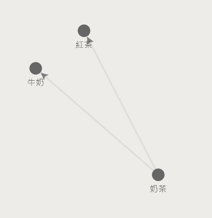 RemNote Tip: 因為「奶茶」被 2 個卡片引用，它的重要性提高，對大腦來說，它會把被引用多次的記憶提升為長期記憶，比重複背誦效果更好。