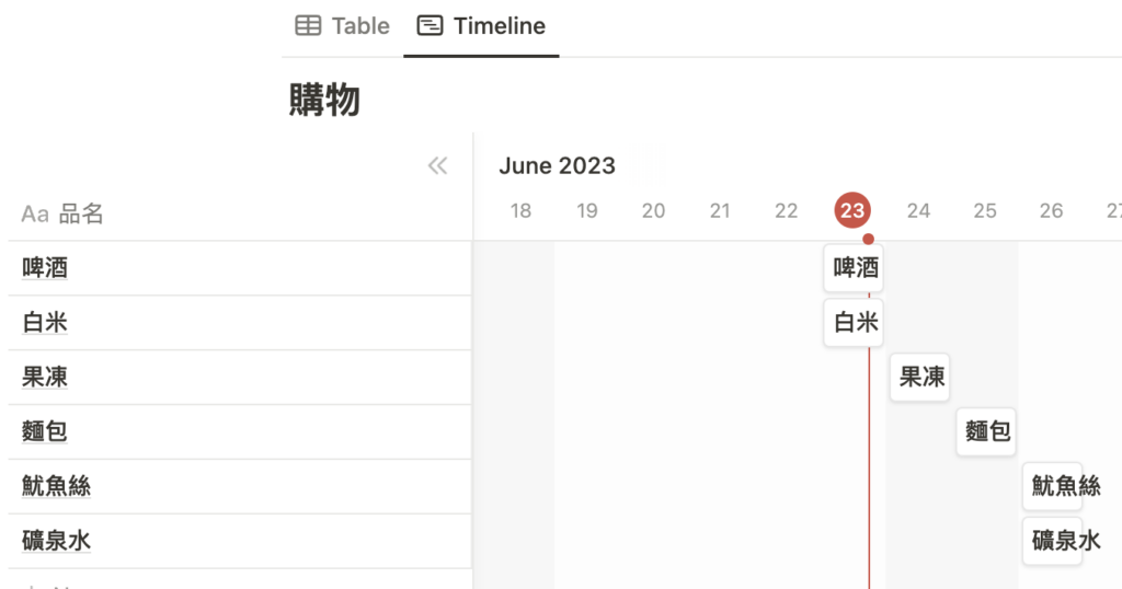 （ Notion101 ）第二步、當滑鼠移動到日期時，就會浮現一個長條，點擊後把每個寬度拉到一天那麼寬，依序每個都加進進度表中，表示要花好幾天來完成這個購物計畫